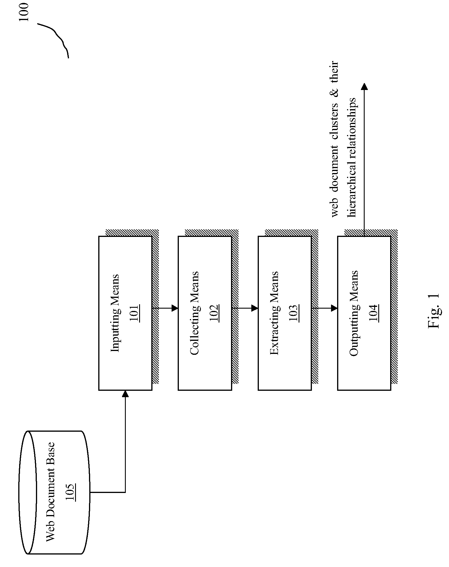 Method and system for web document clustering