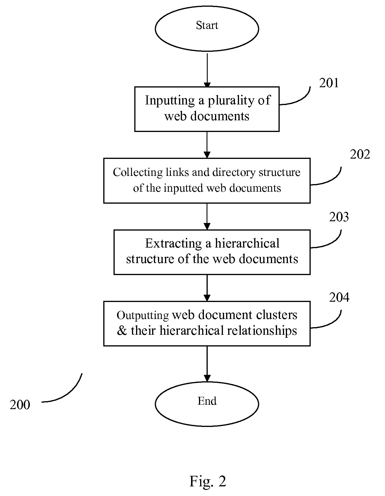 Method and system for web document clustering
