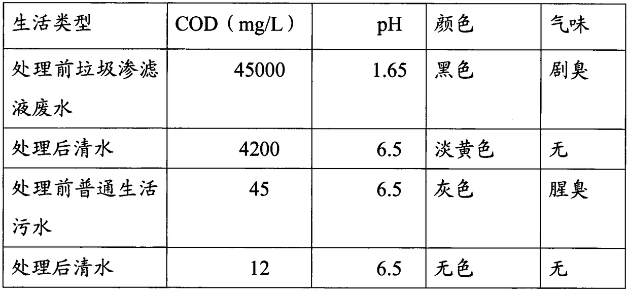 Bacillus licheniformis PPL-SSC6, Bacillus licheniformis preparation and wastewater treatment method