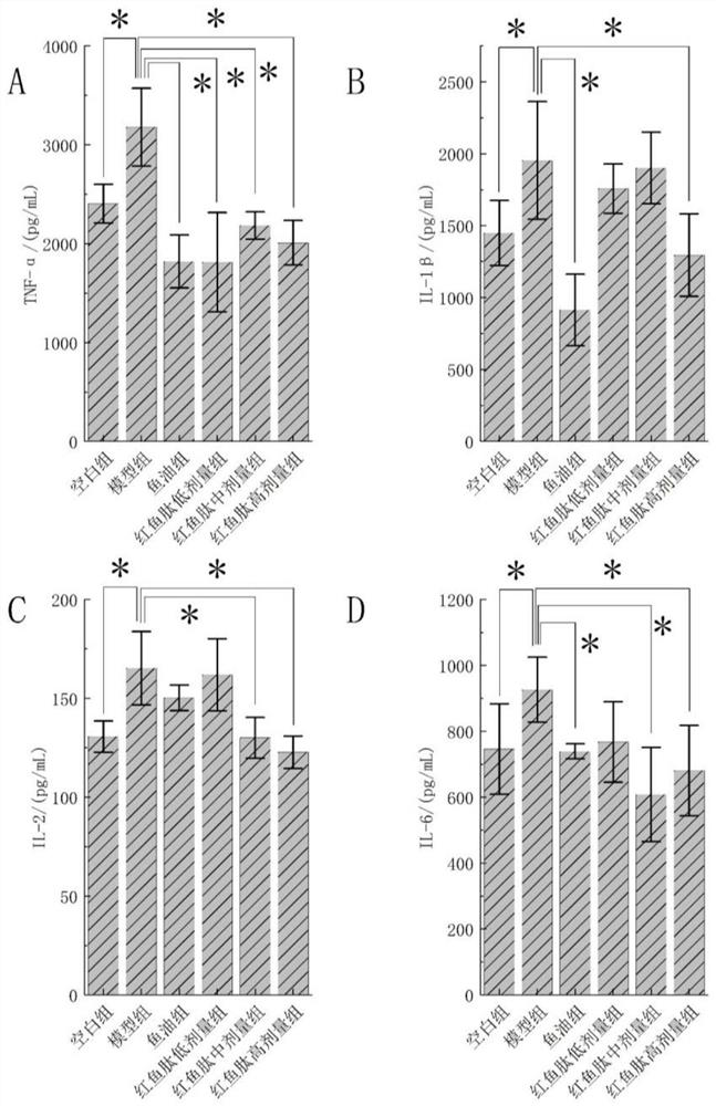 Application of sciaenops ocellatus zymolyte in improving depression-like behavior induced by chronic stress