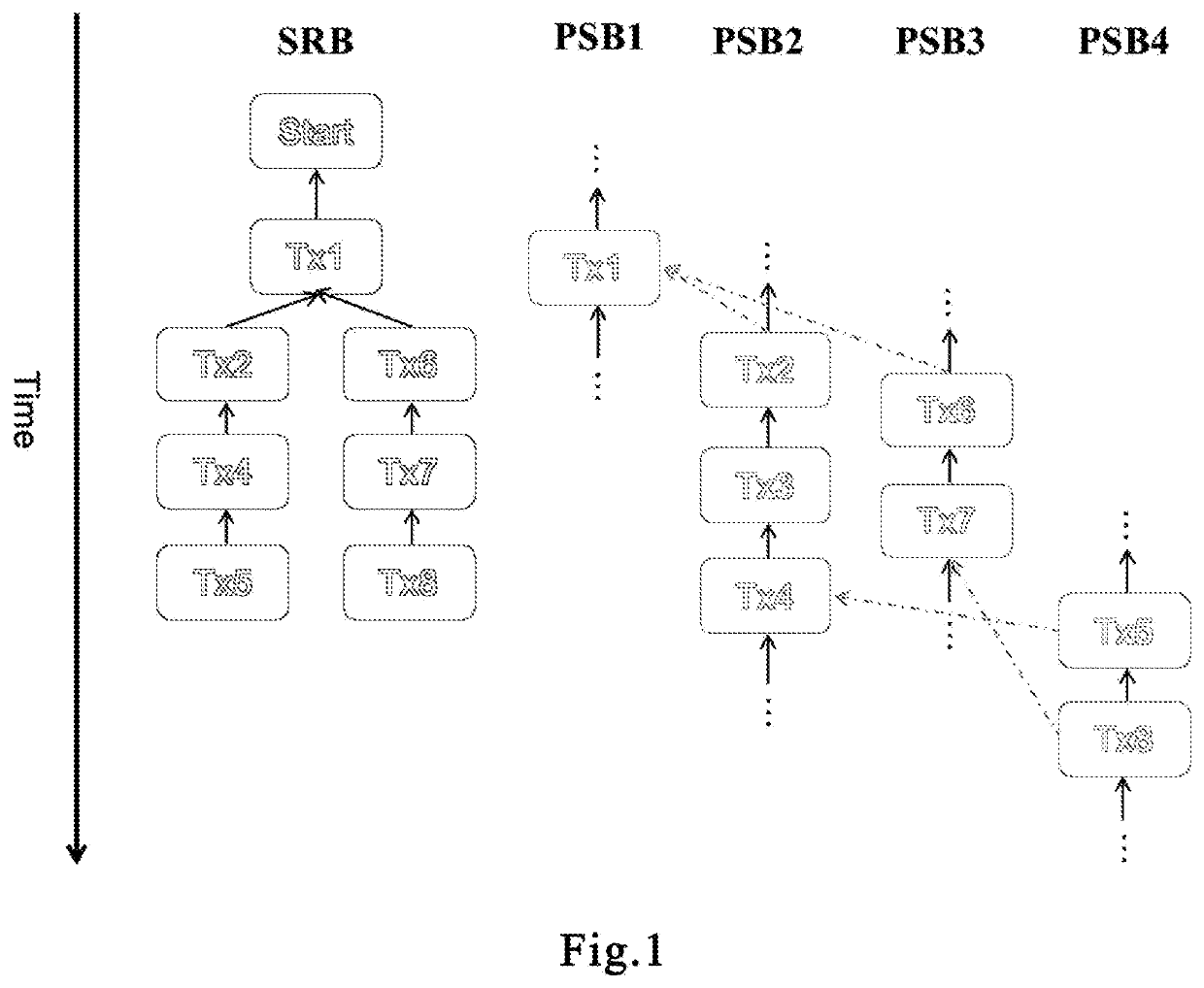 Method for high-performance traceability query oriented to multi-chain data association