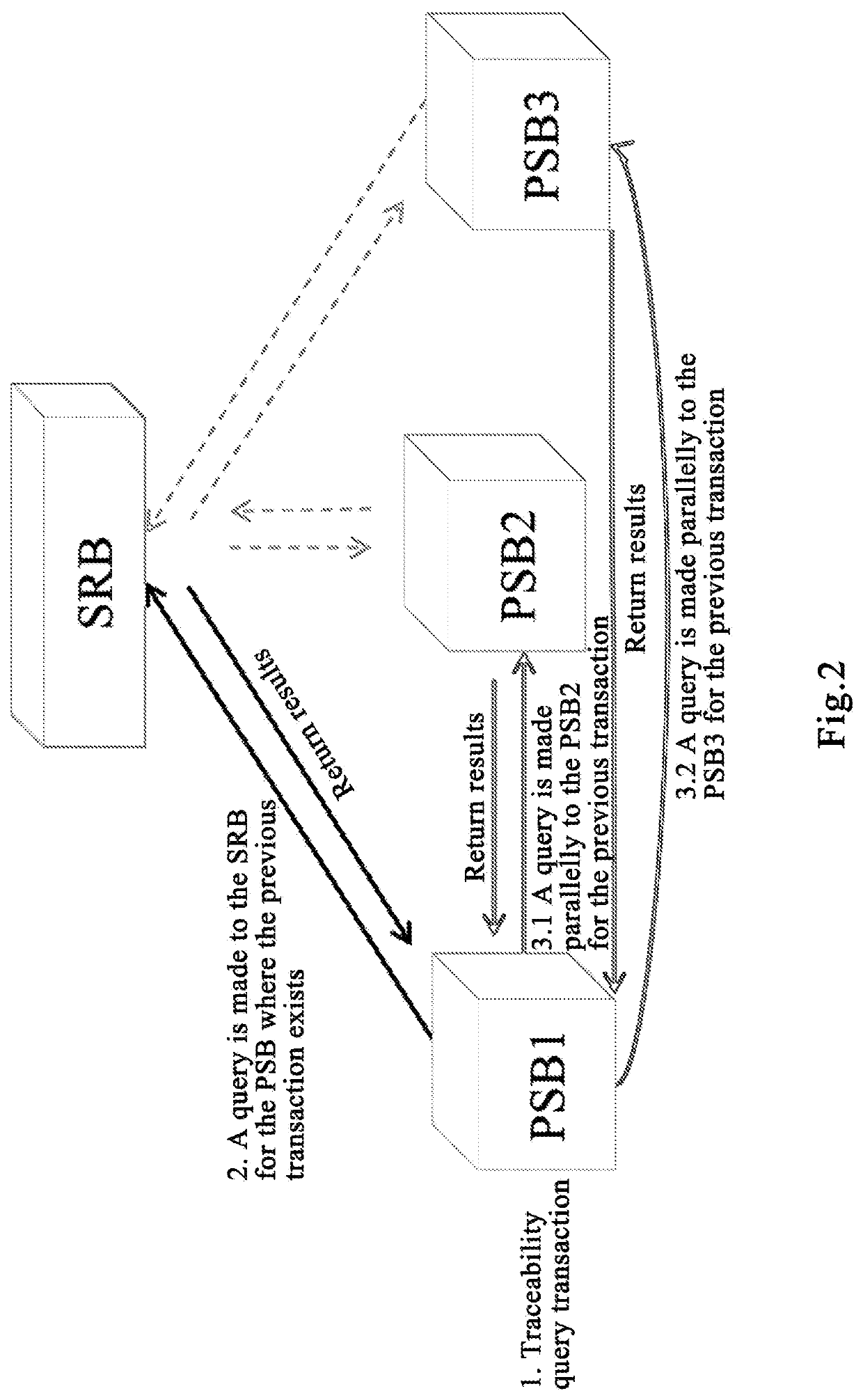 Method for high-performance traceability query oriented to multi-chain data association