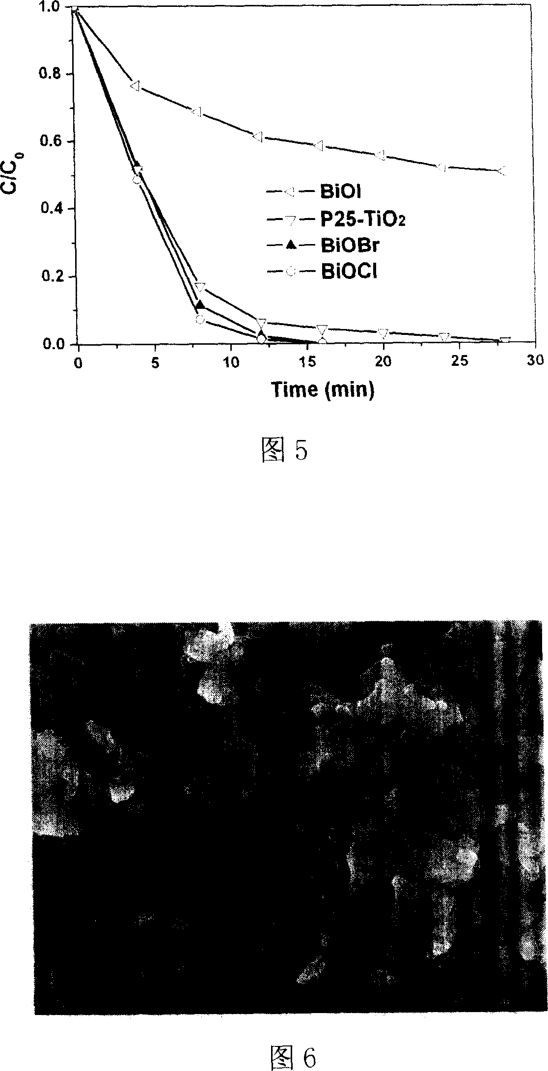 Use of bismuth oxyhalide