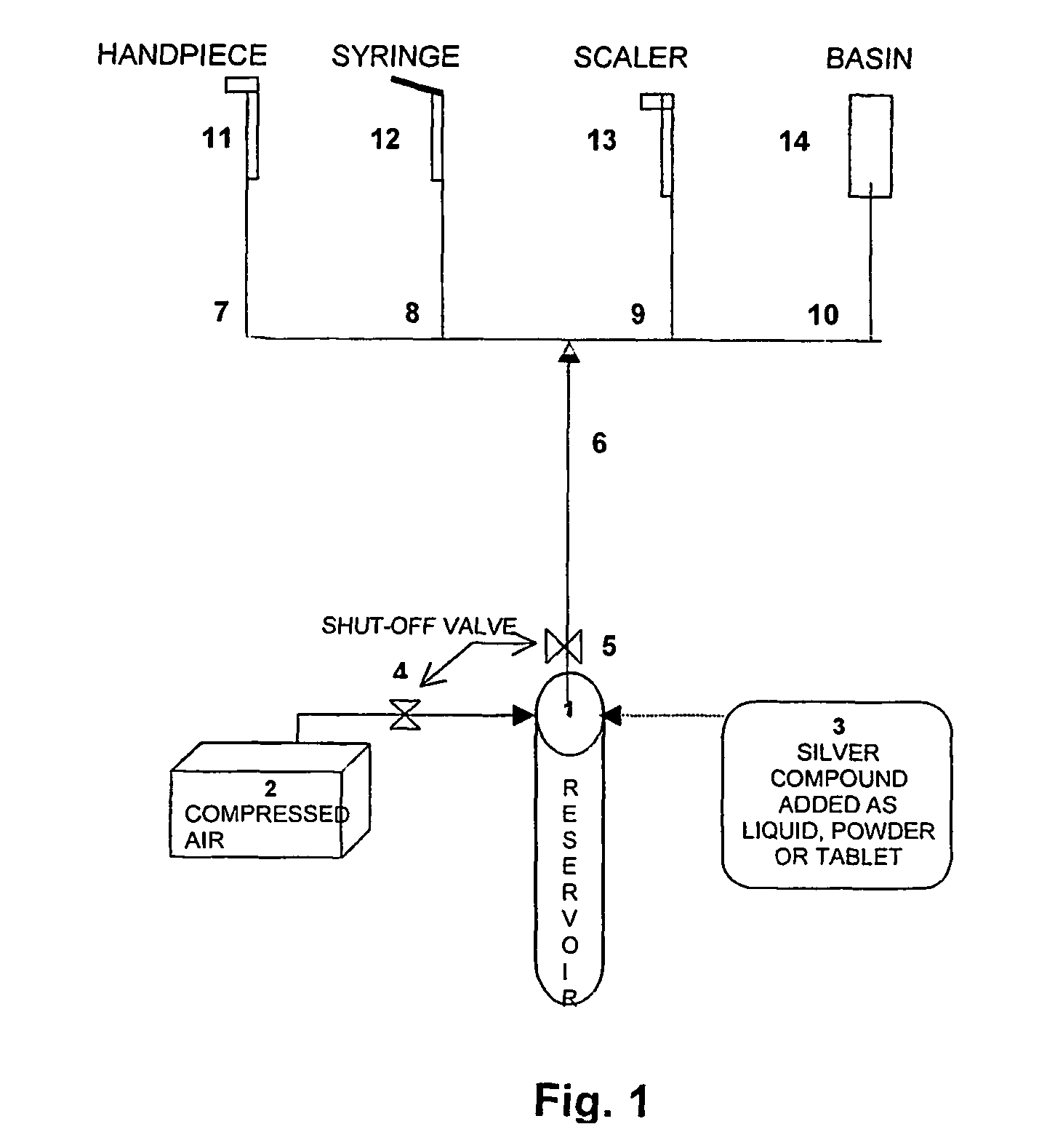 Structure and process for continuously treating dental unit water