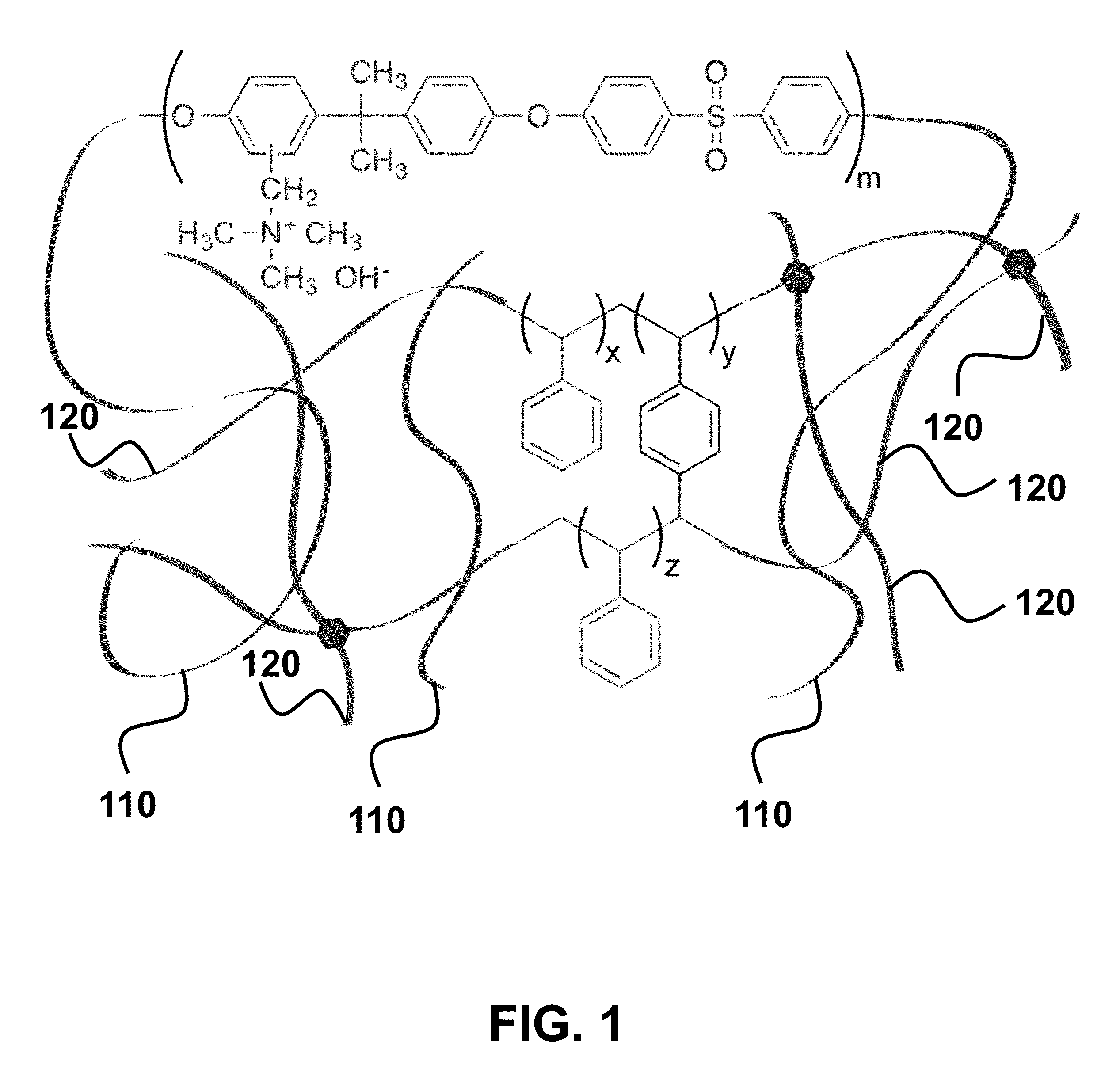 Semi-Interpenetrating Network Method for Dimensionally Stabilizing Highly Charged Polyelectrolyte Membranes