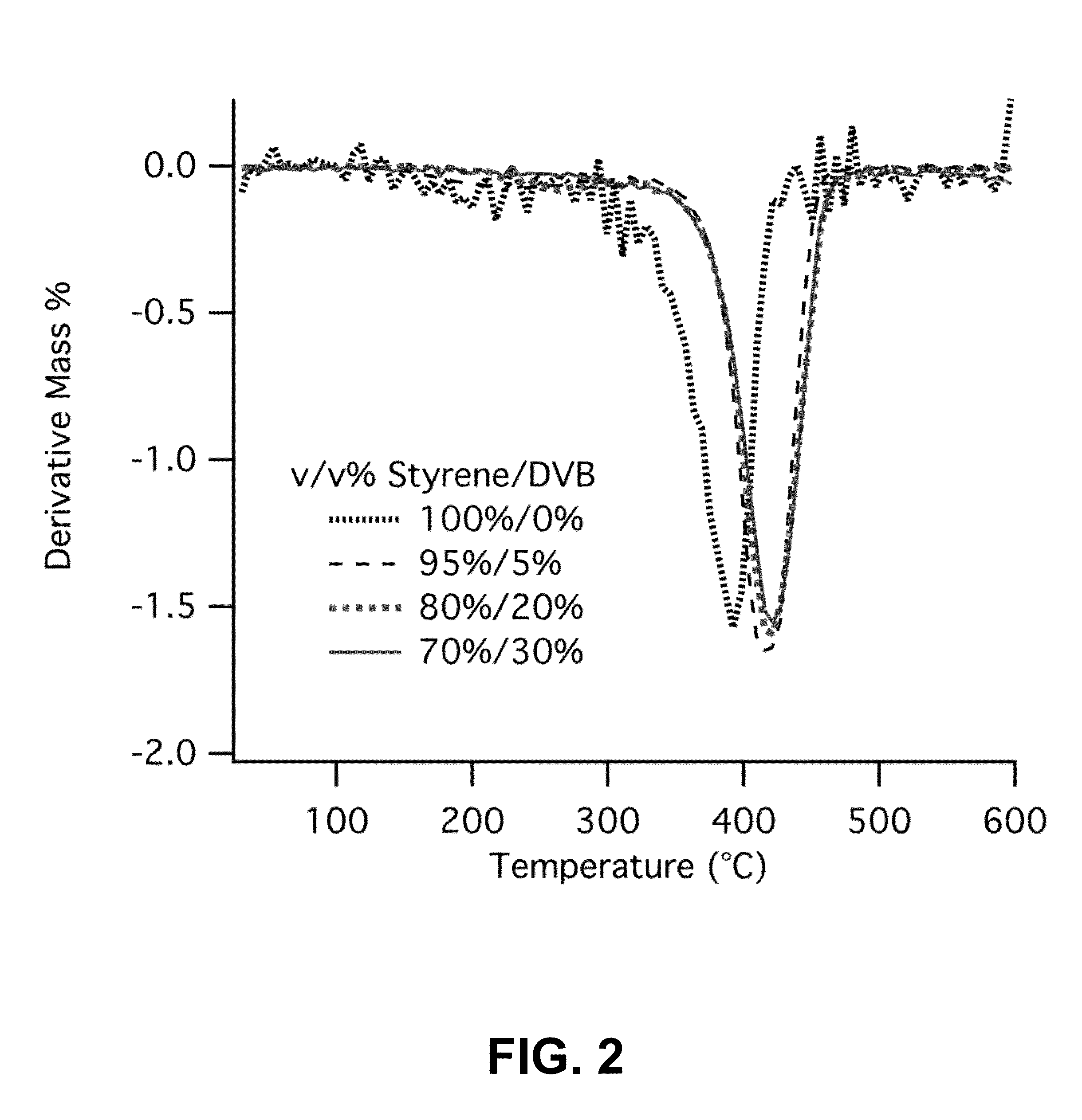 Semi-Interpenetrating Network Method for Dimensionally Stabilizing Highly Charged Polyelectrolyte Membranes
