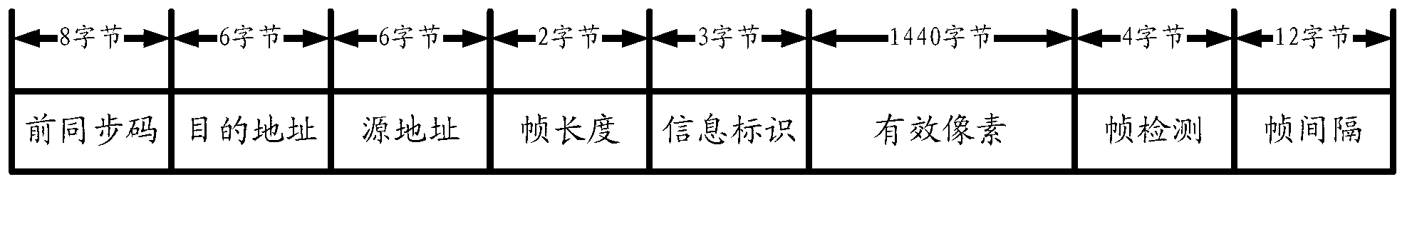 High-definition serial digital interface data converting method and device