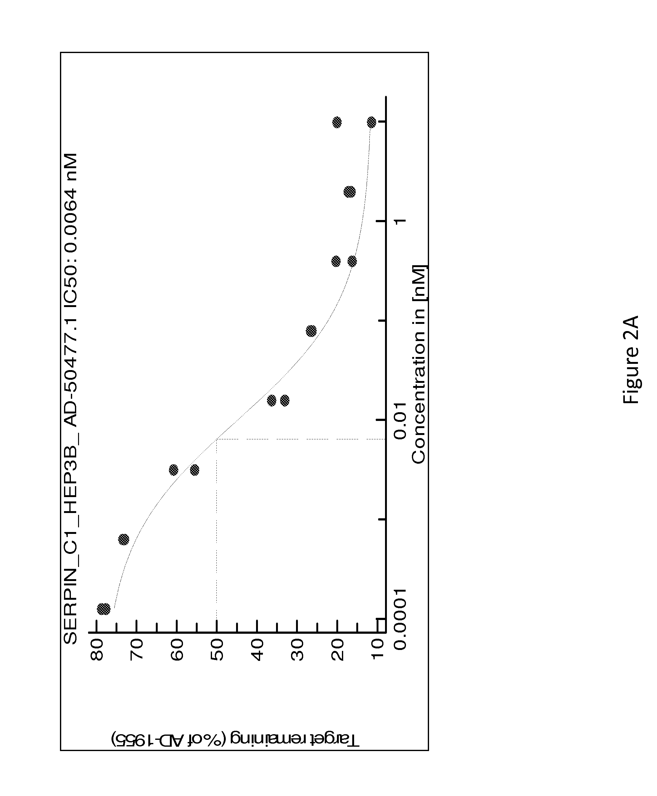 SERPINC1 iRNA COMPOSITIONS AND METHODS OF USE THEREOF