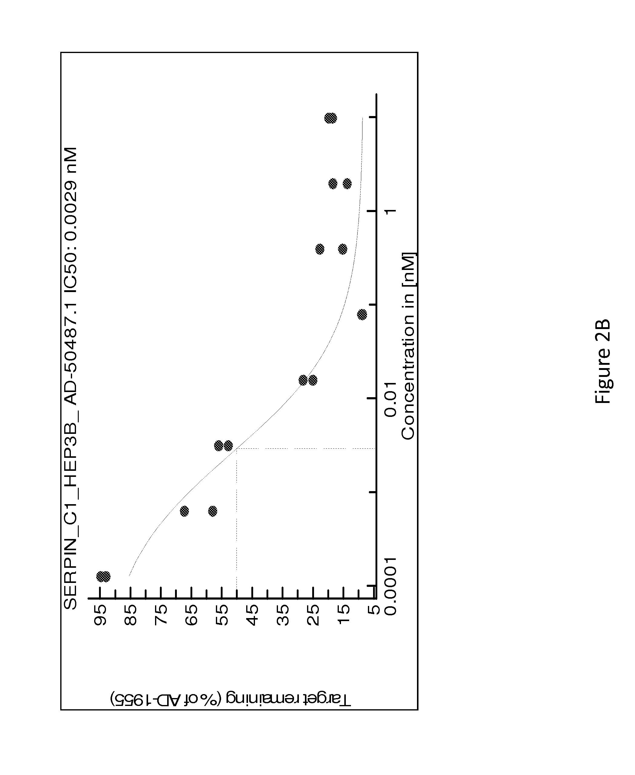 SERPINC1 iRNA COMPOSITIONS AND METHODS OF USE THEREOF