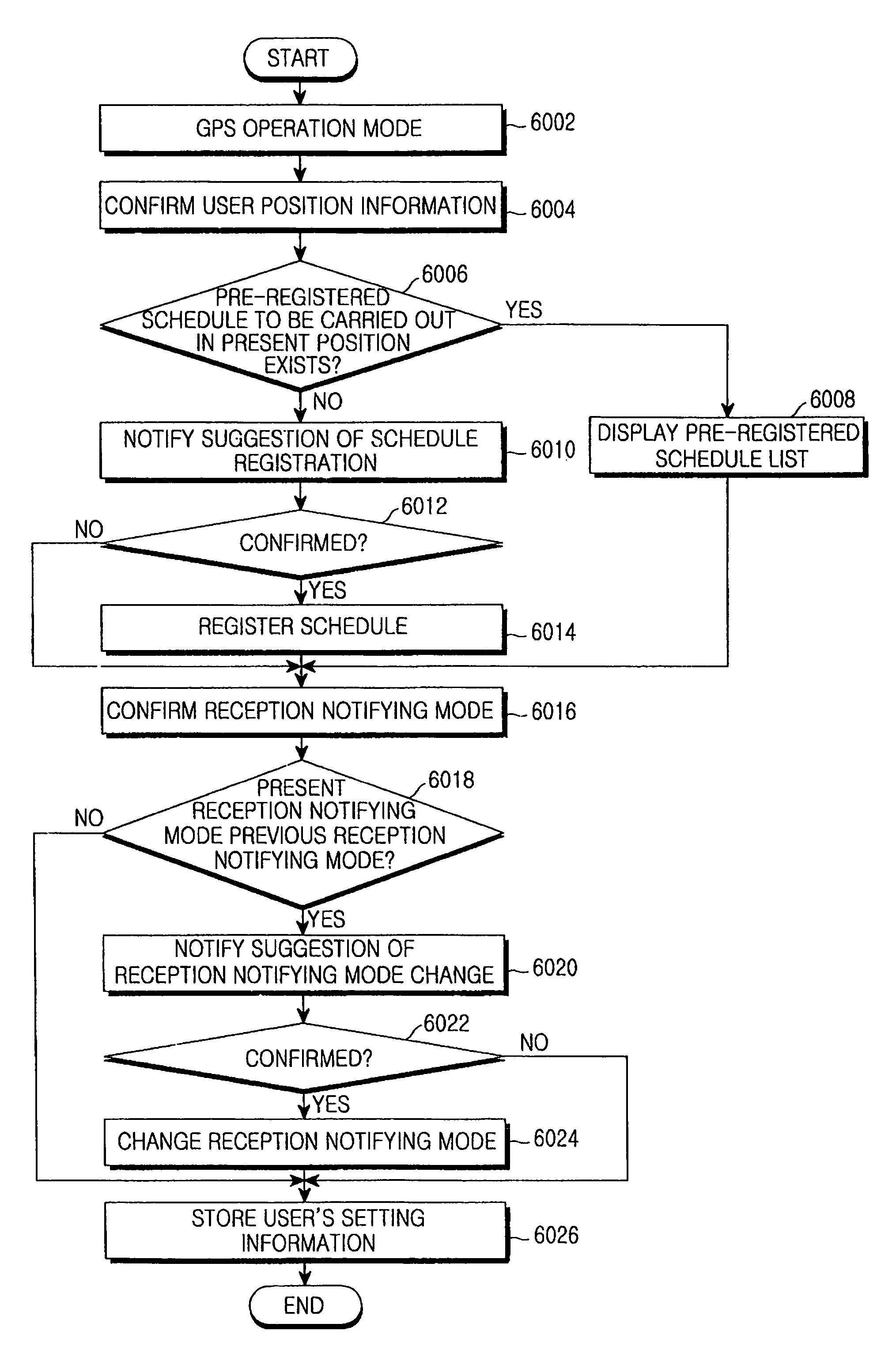 Apparatus and method for function setting event in mobile terminal according to user position information
