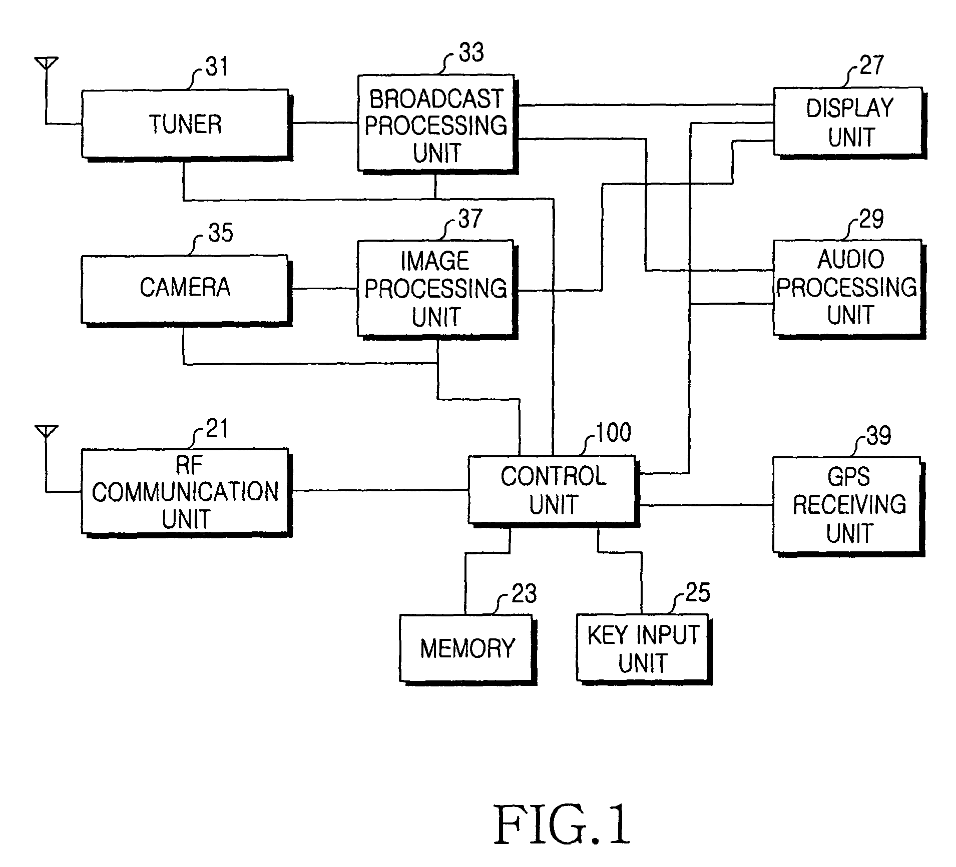 Apparatus and method for function setting event in mobile terminal according to user position information