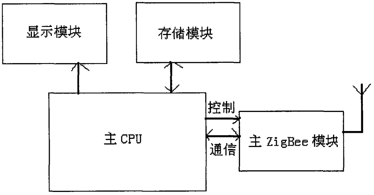 A zigbee-based home appliance monitoring system