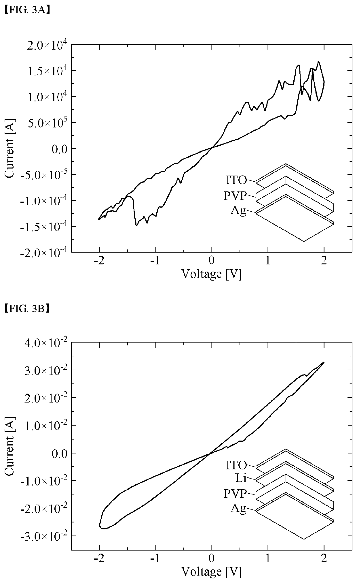 Neuron behavior-imitating electronic synapse device and method of fabricating the same