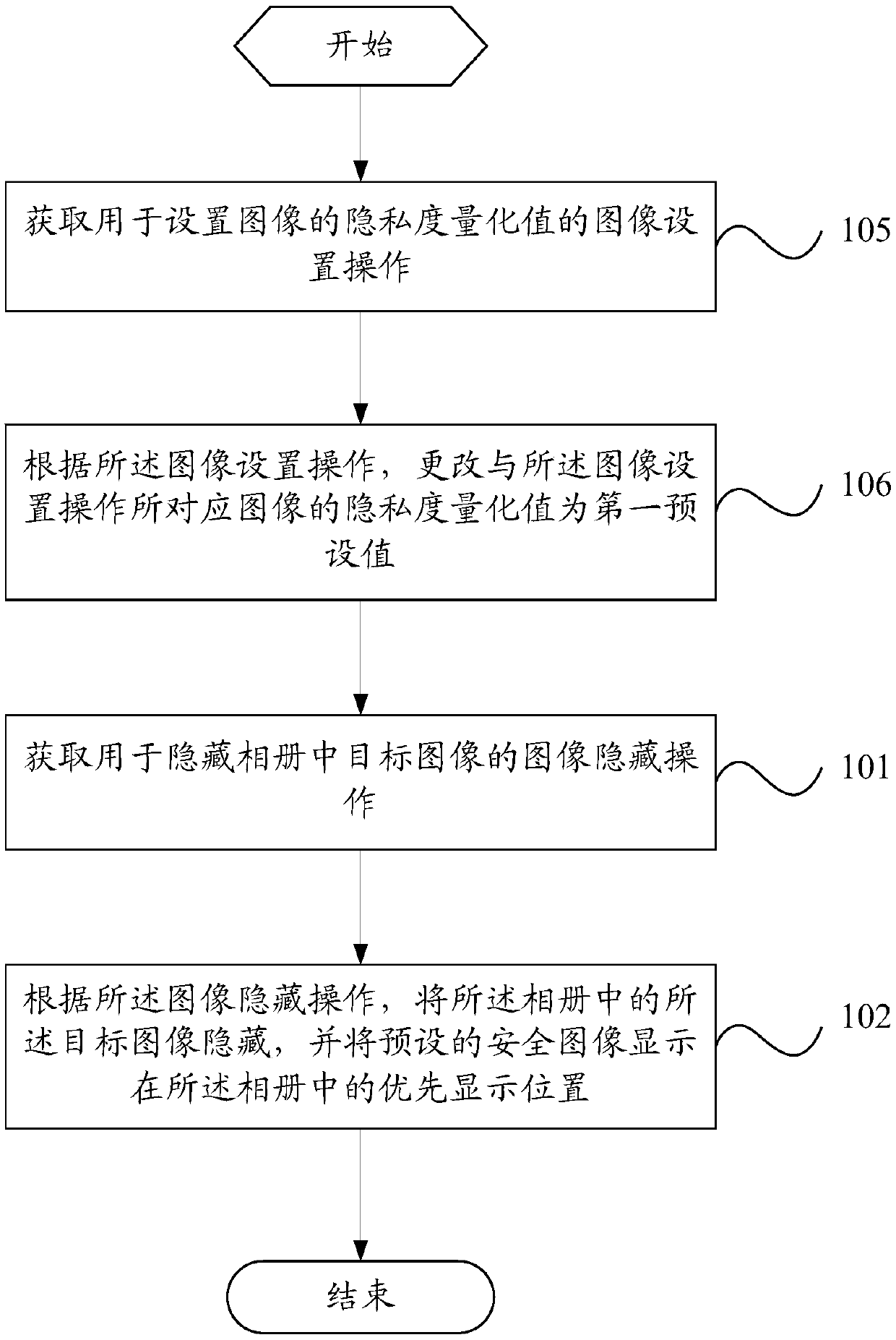 Image processing method and mobile terminal