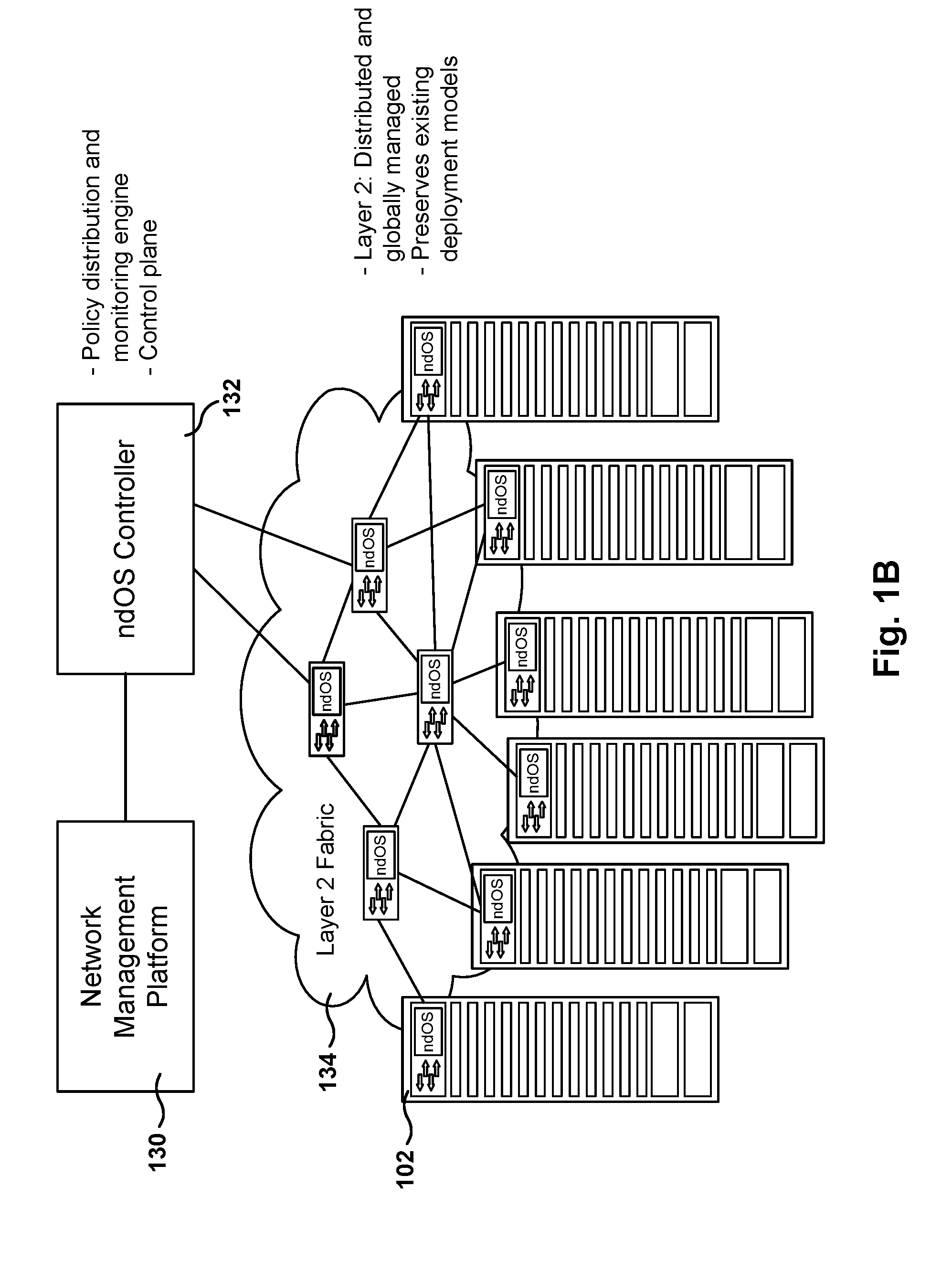 Integrated server with switching capabilities and network operating system