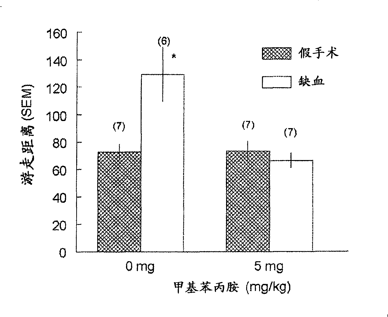 Method of reducing neuronal cell damage