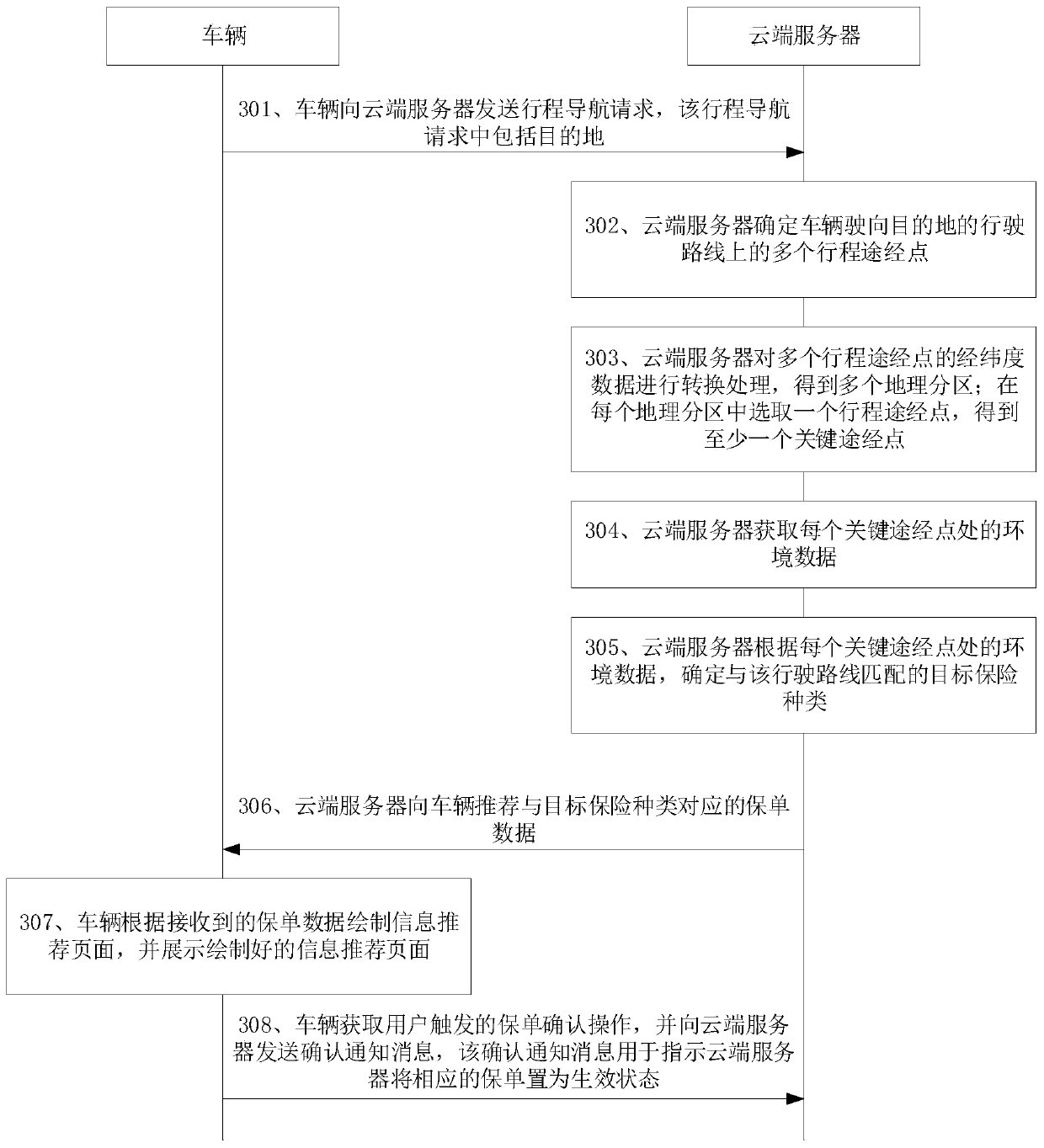 Information recommendation method and device, storage medium and server
