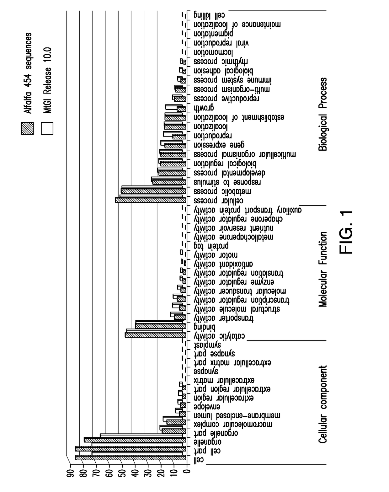 Methods for identifying pecan tree cultivars