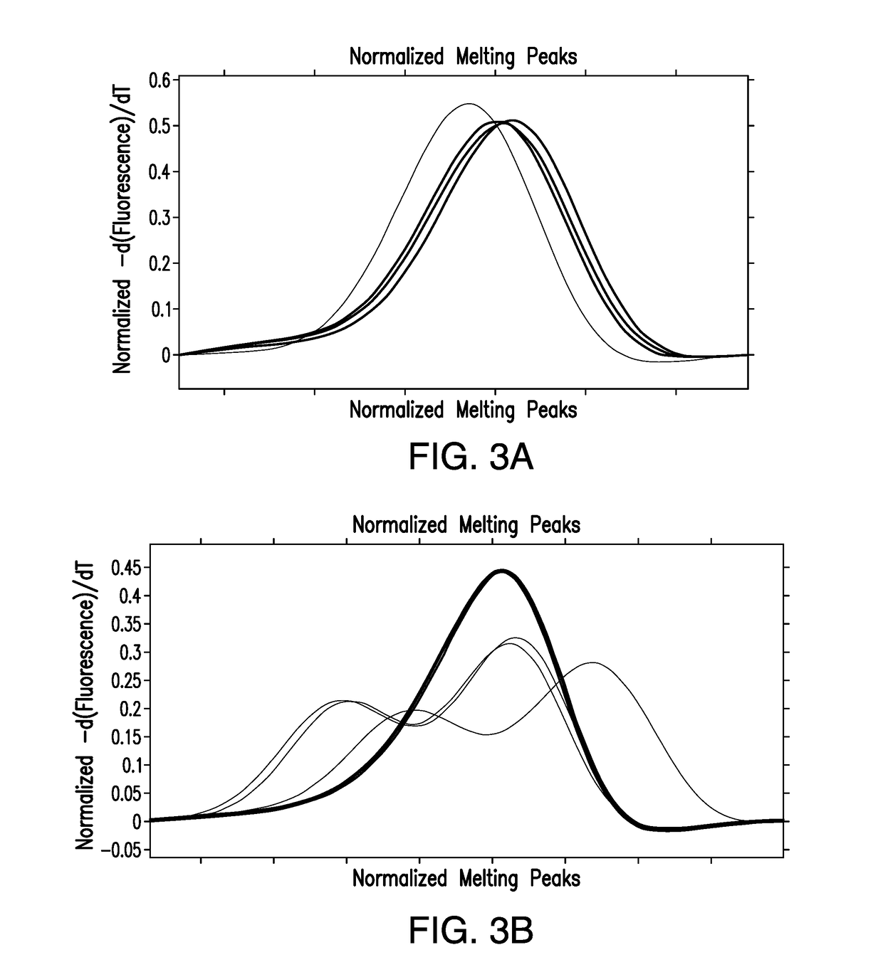 Methods for identifying pecan tree cultivars