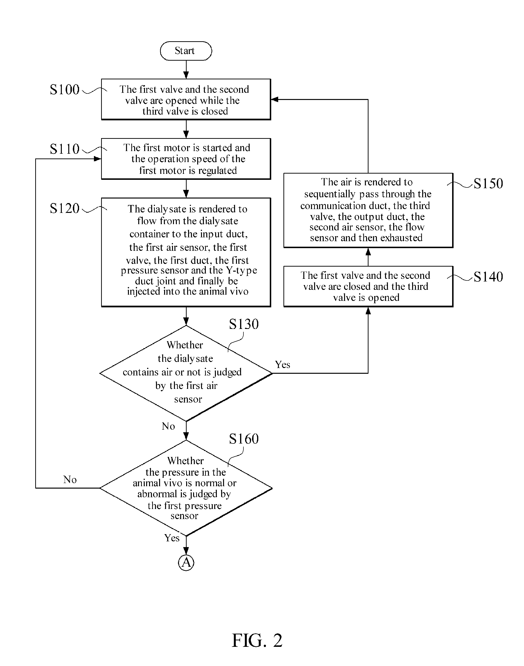 Intelligent automatic peritoneal dialysis