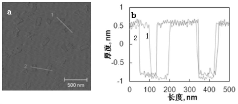 Method for improving water vapor barrier property of food packaging paper under high temperature and high humidity