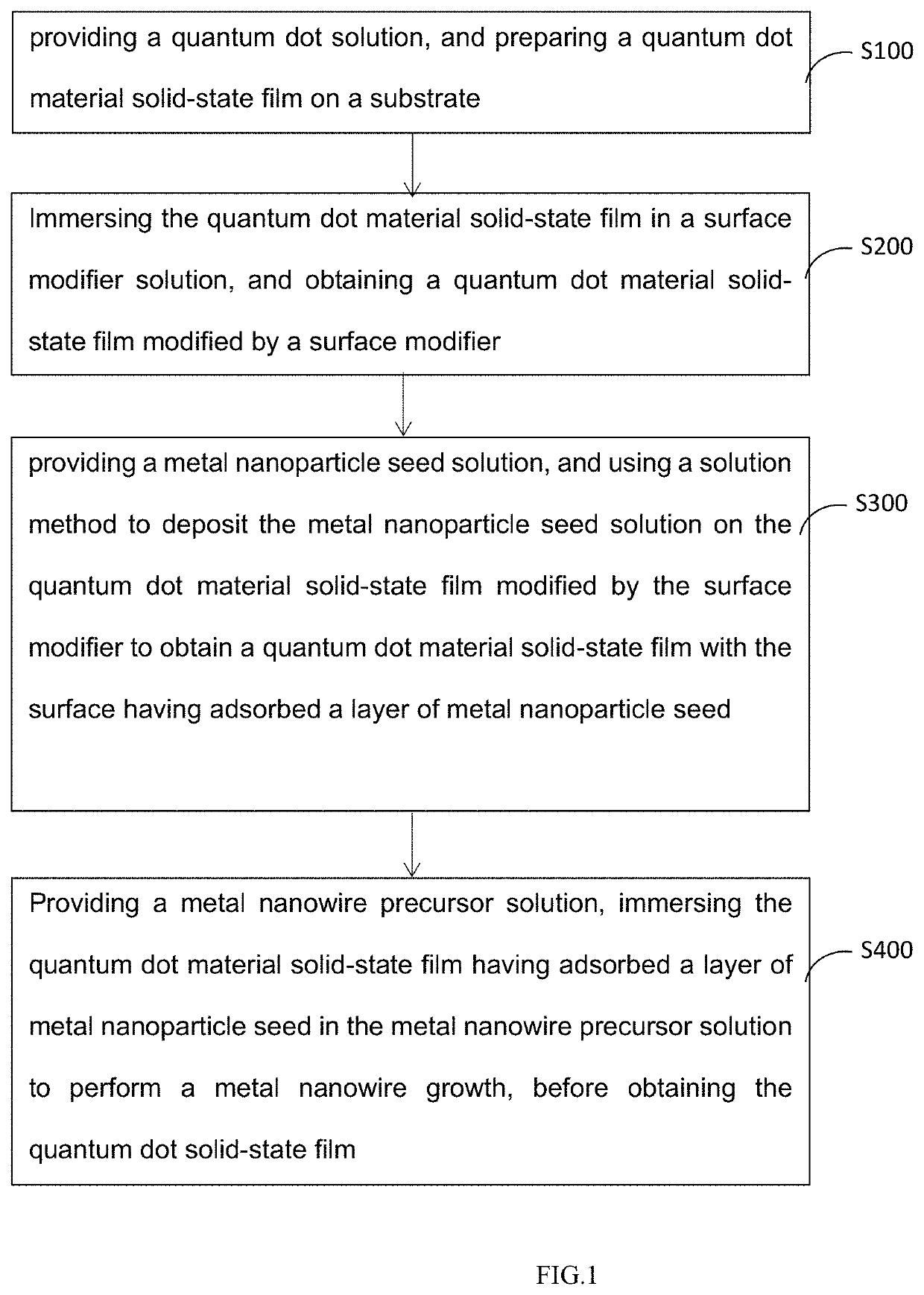 Quantum dot solid-state film and method for preparing same, and quantum dot light-emitting diode