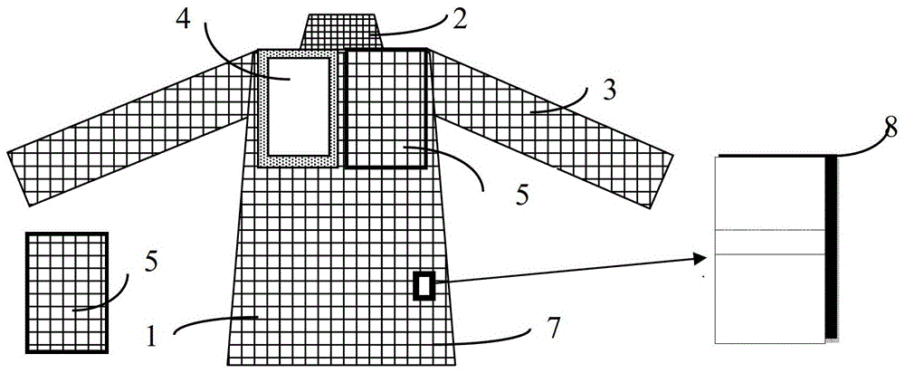 Protective clothing for mammary gland examination