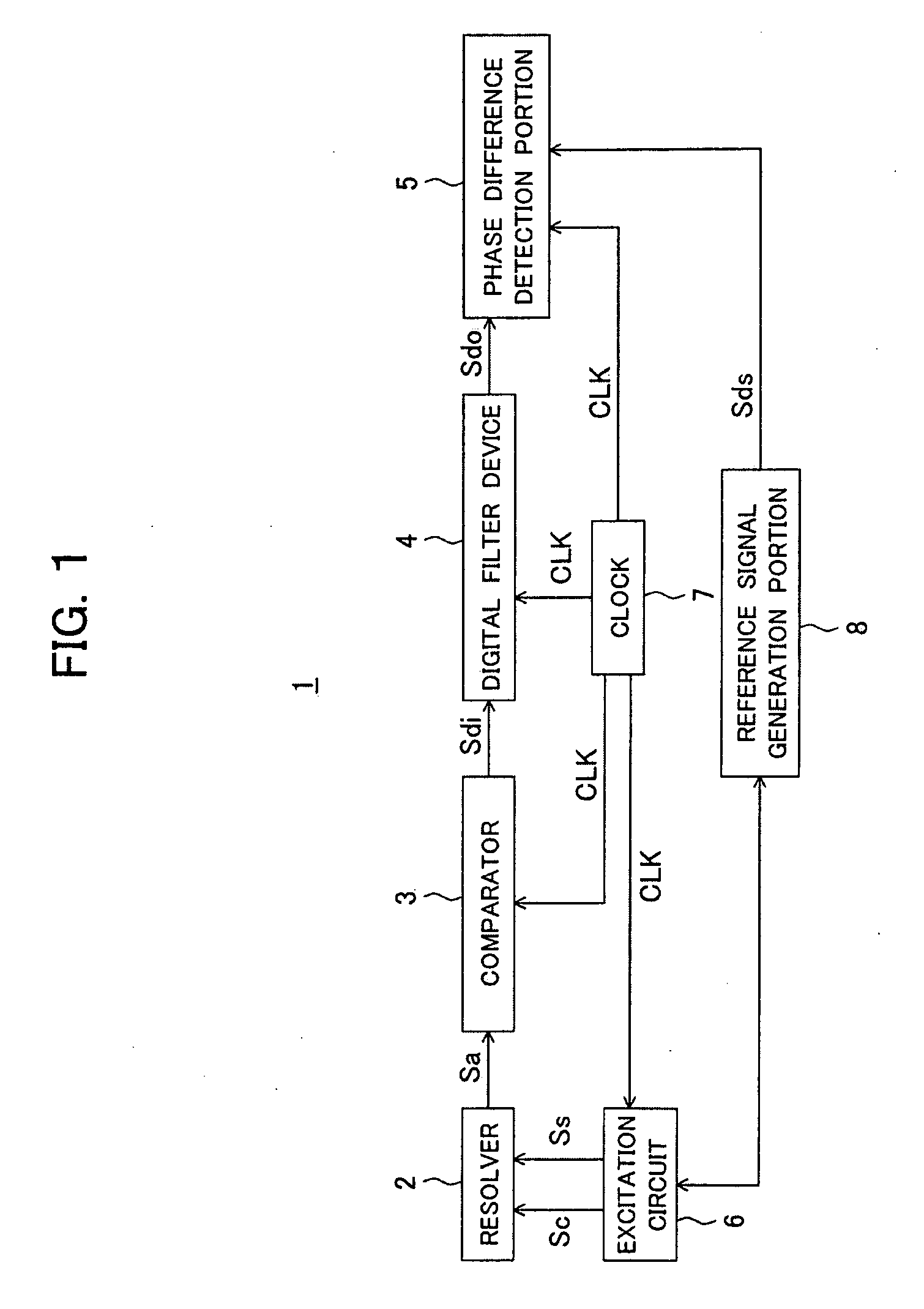 Digital filter device, phase detection device, position detection device, ad conversion device, zero cross detection device, and digital filter program