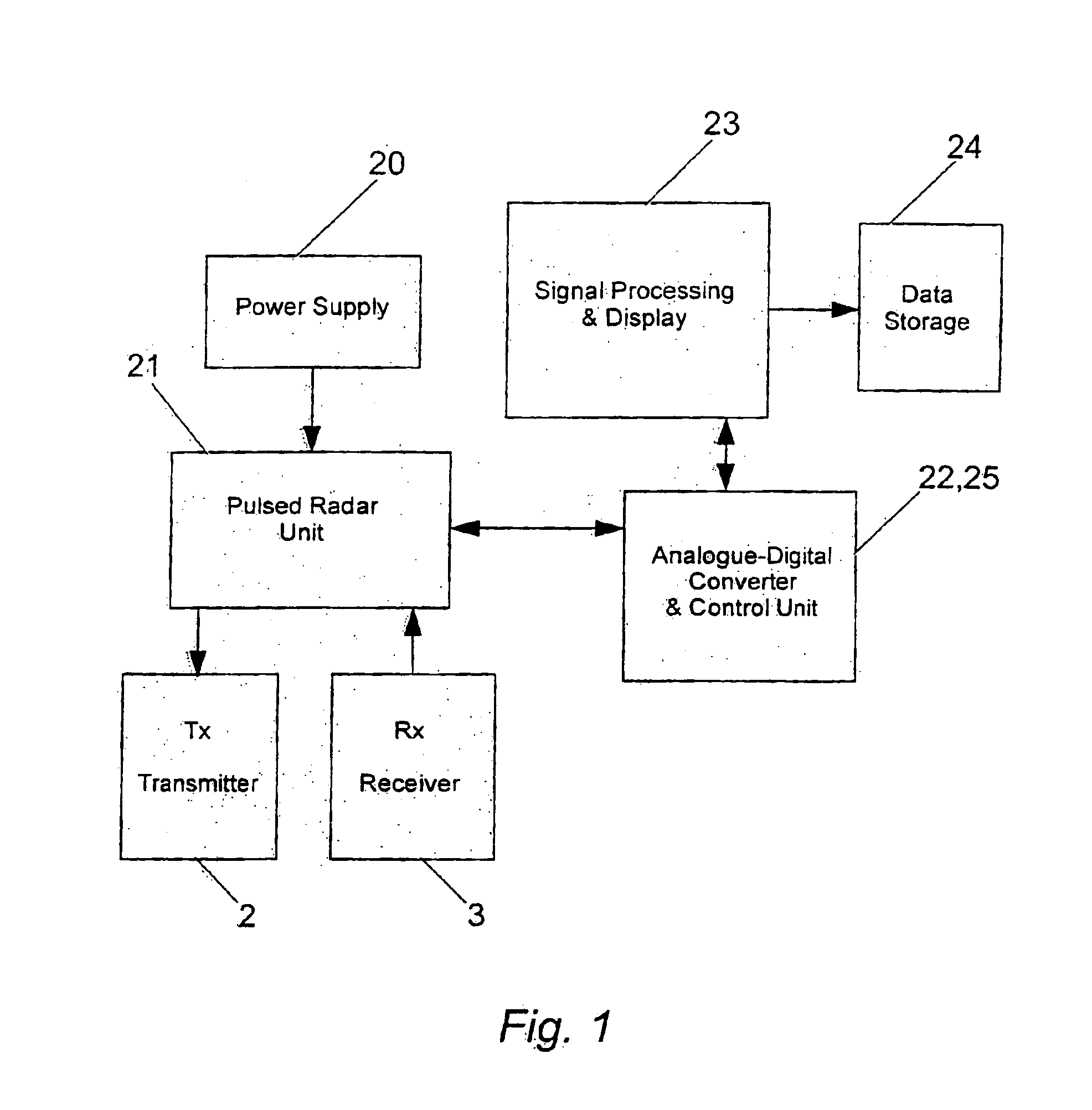 Radar apparatus for imaging and/or spectrometric analysis and methods of performing imaging and/or spectrometric analysis of a substance for dimensional measurement, identification and precision radar mapping