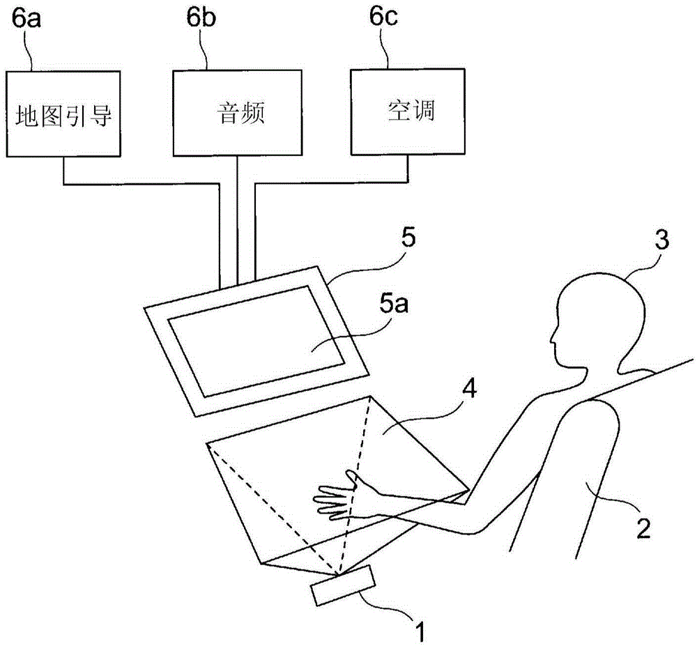 Gesture determination device and method, gesture-operated device, program, and recording medium