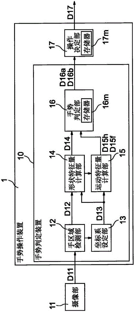 Gesture determination device and method, gesture-operated device, program, and recording medium