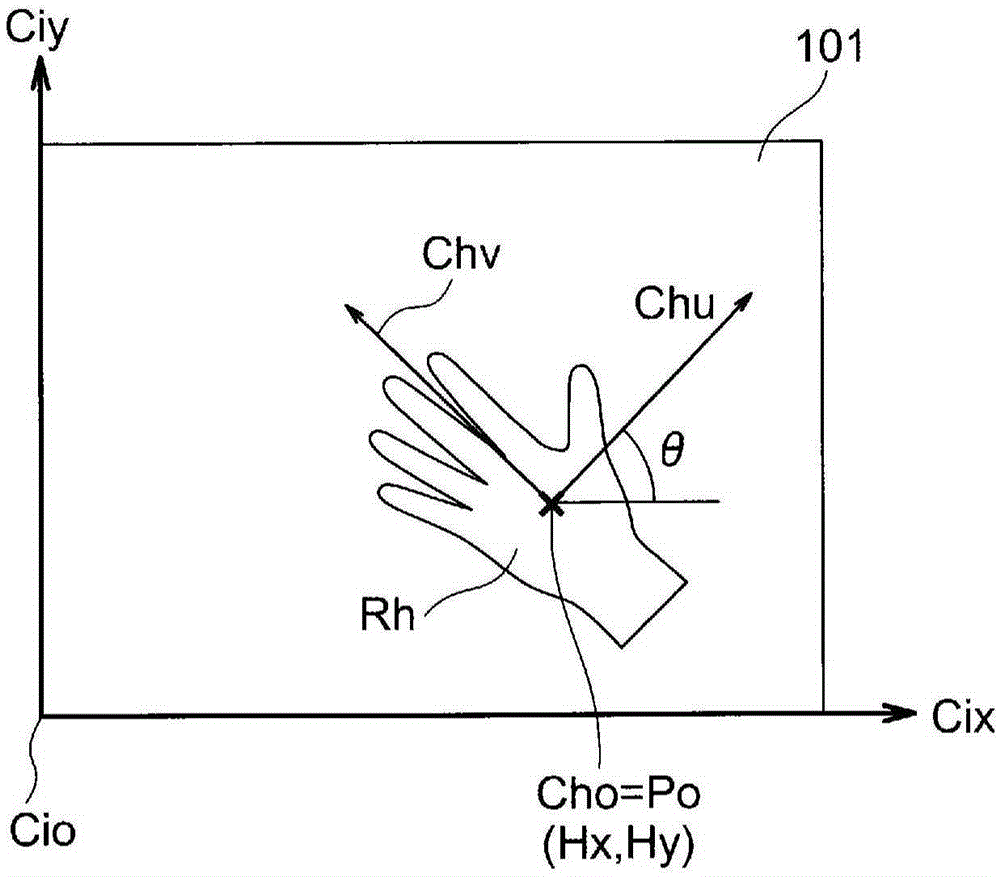 Gesture determination device and method, gesture-operated device, program, and recording medium