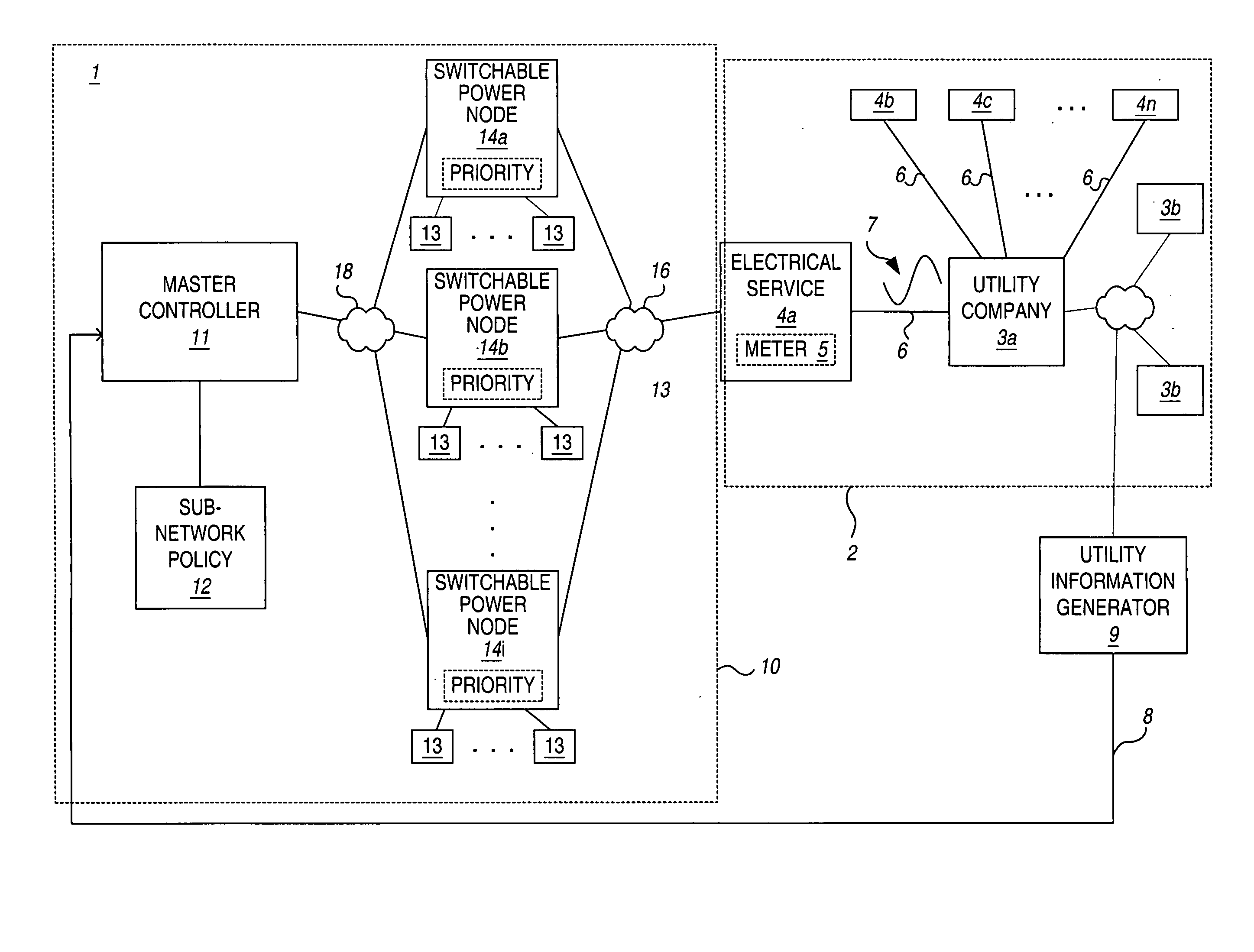 Dynamic control system for power sub-network