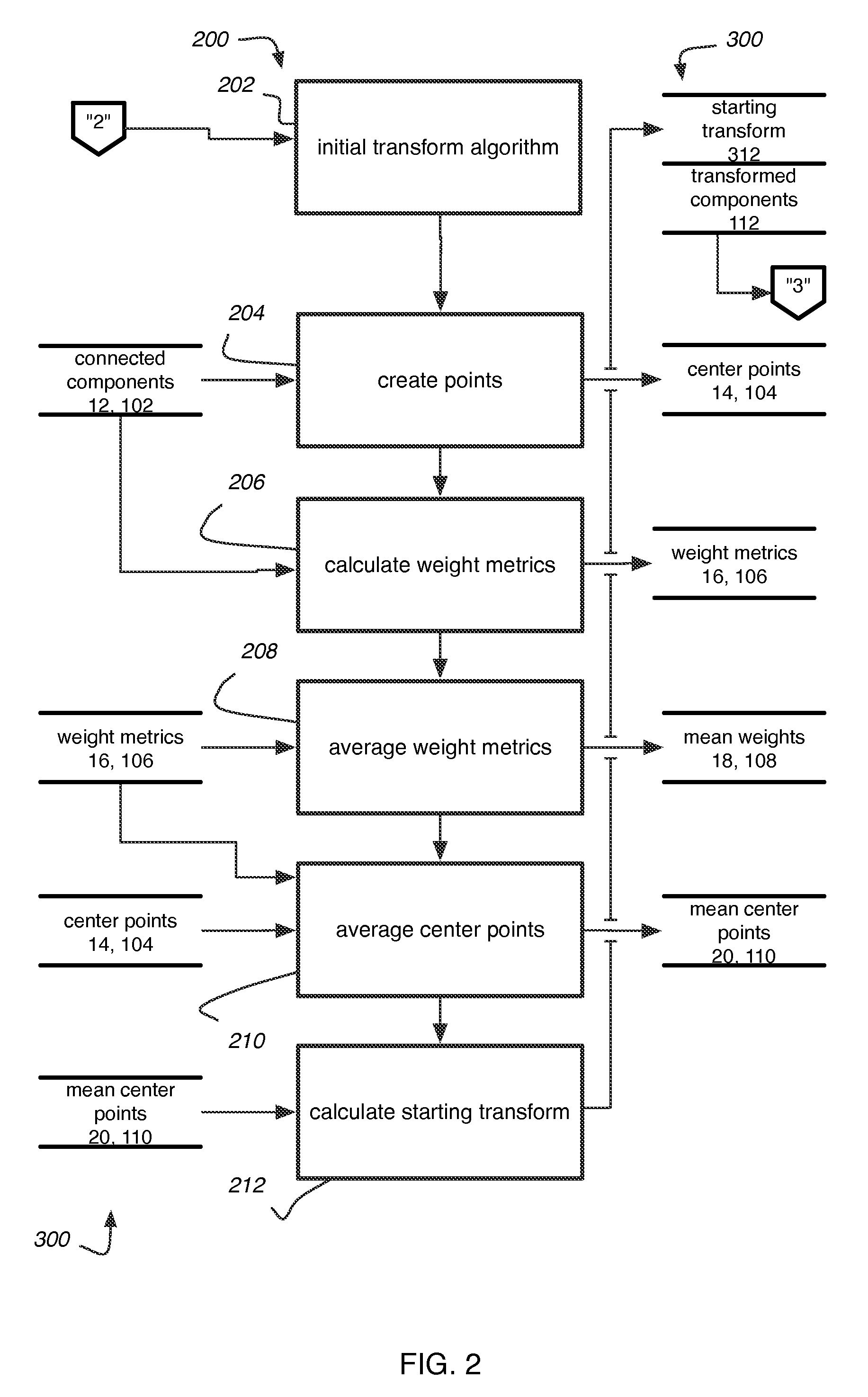 Method for document to template alignment