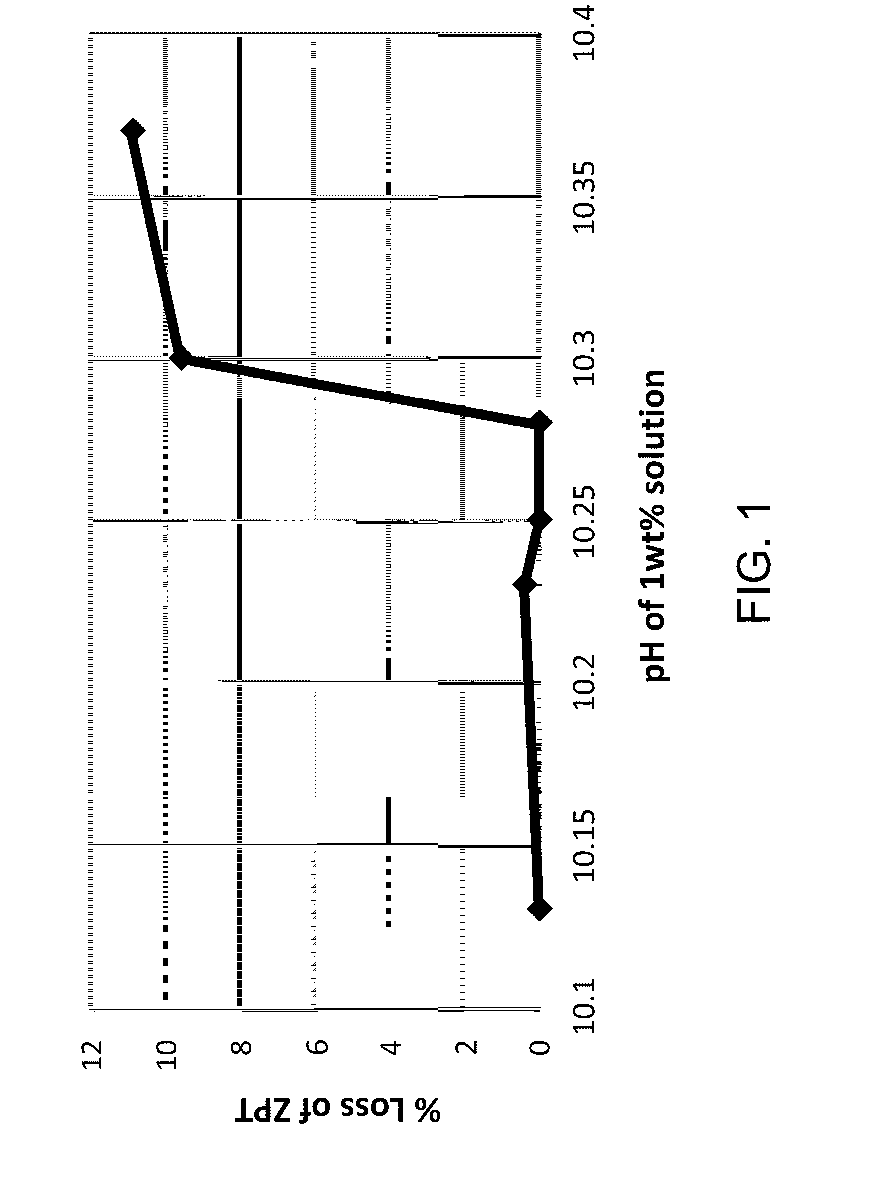 Personal Cleansing Compositions Comprising Zinc Pyrithione