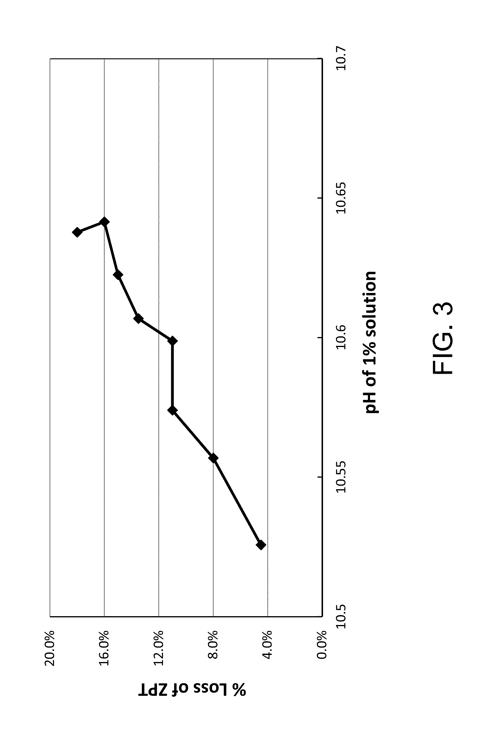 Personal Cleansing Compositions Comprising Zinc Pyrithione