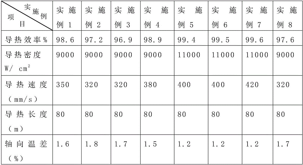 A kind of superconducting heat pipe and its heat transfer medium