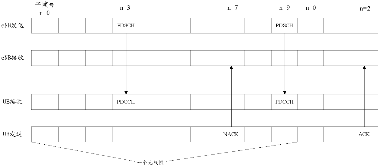 Network equipment, user equipment and downlink data transmission method