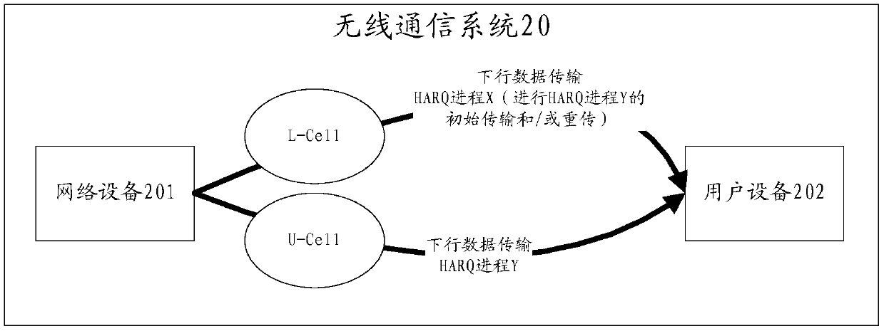 Network equipment, user equipment and downlink data transmission method