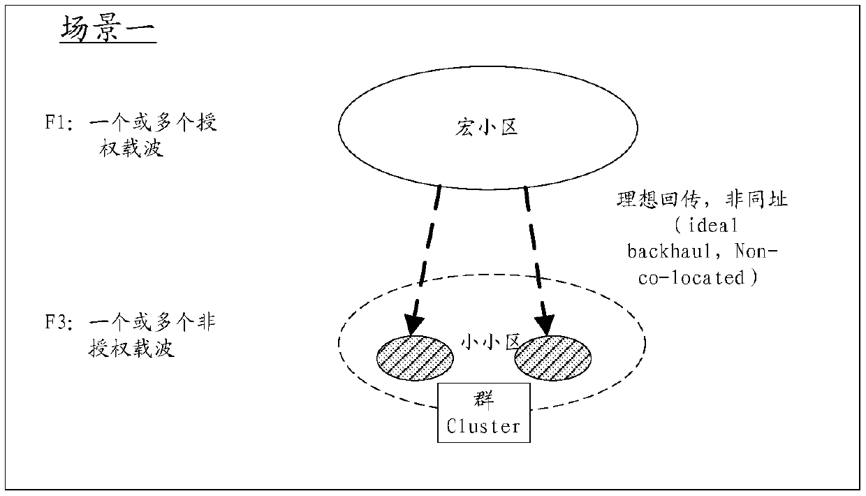 Network equipment, user equipment and downlink data transmission method