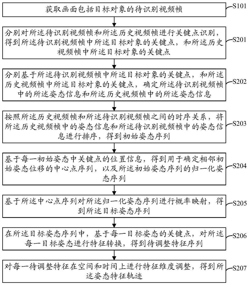 Object identification method and device, network training method and device, equipment and medium