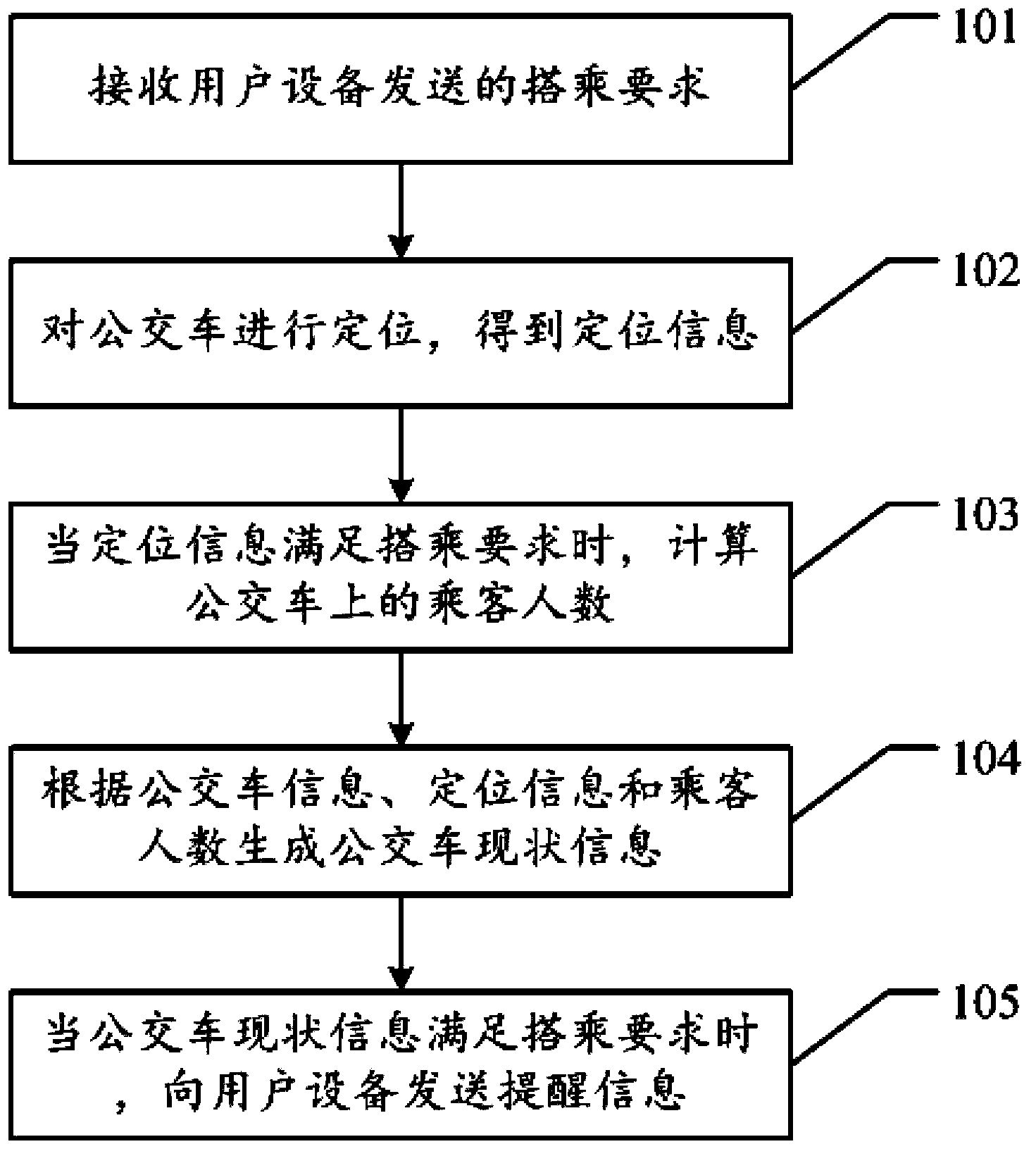 Auxiliary method and device for taking buses