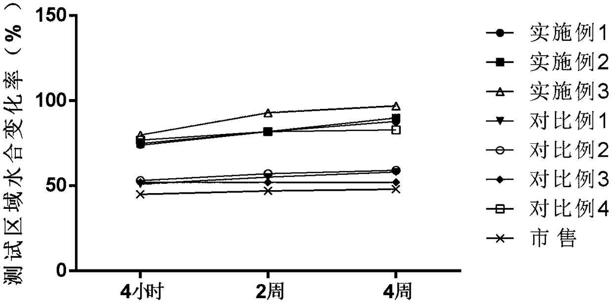 Radix lithospermi ointment and preparation method thereof