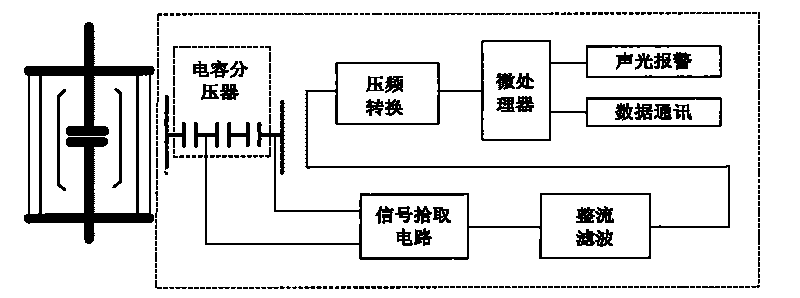 Vacuum tube vacuum-degree on-line monitoring device of high-voltage power distribution device and method thereof
