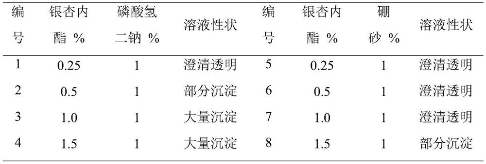 Ginkgo diterpene lactone ophthalmic preparation and its preparation method and application