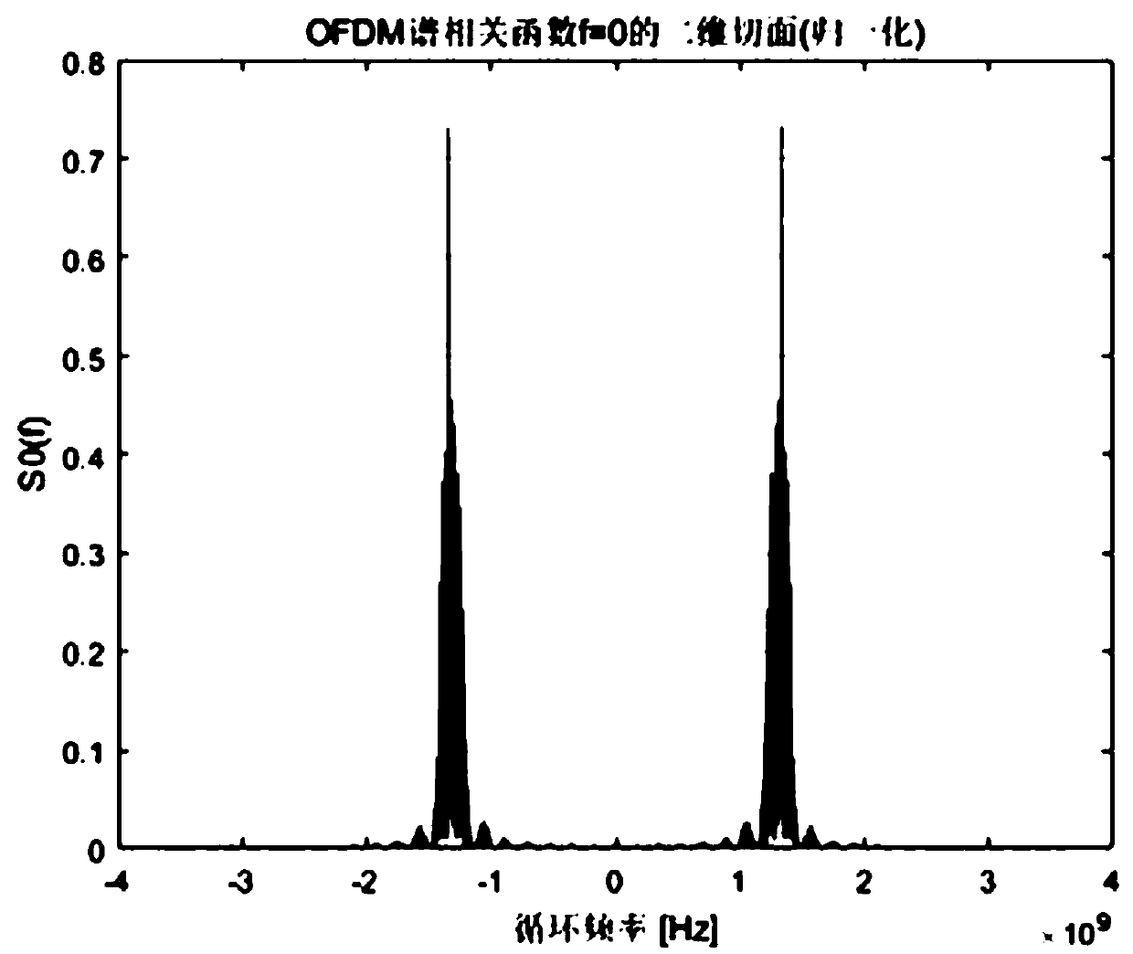 Method for detecting micro-motion feature of unmanned aerial vehicle (UAV) based on passive radar and cyclic spectrum