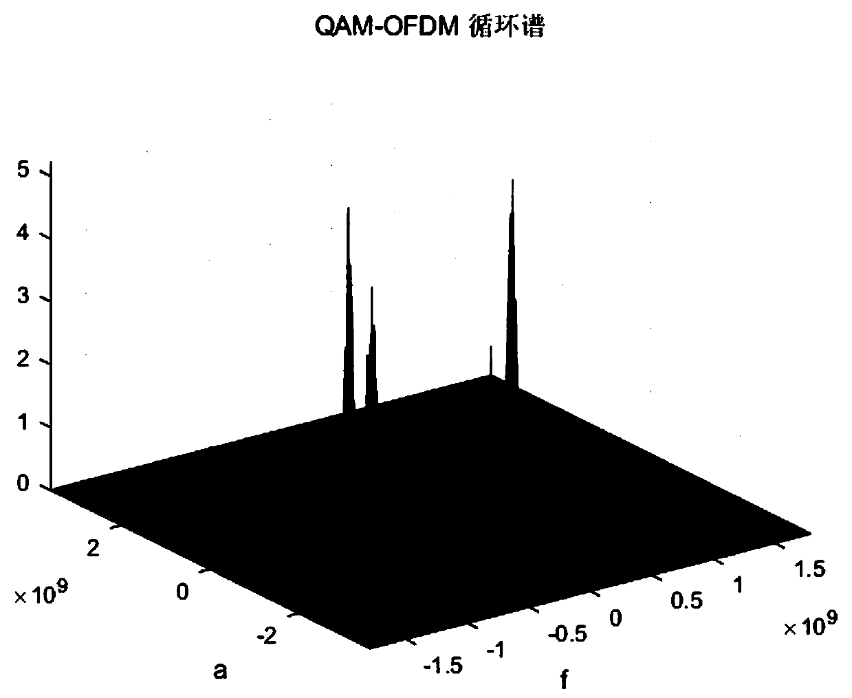 Method for detecting micro-motion feature of unmanned aerial vehicle (UAV) based on passive radar and cyclic spectrum