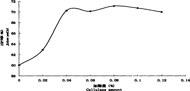 Processing method of asparagus and peach wine