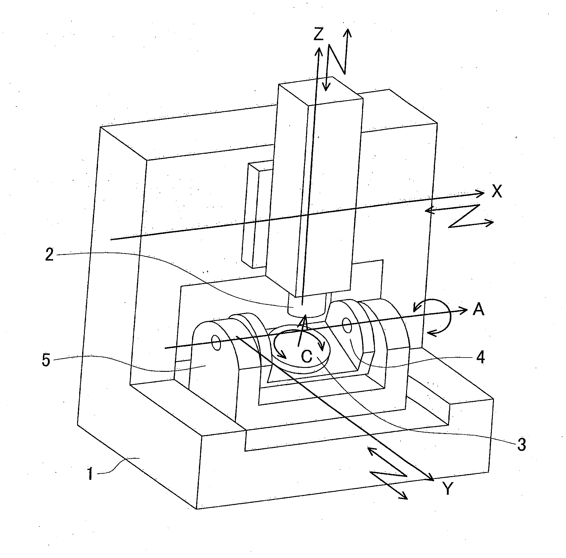 Method and program for calculating correction value for machine tool