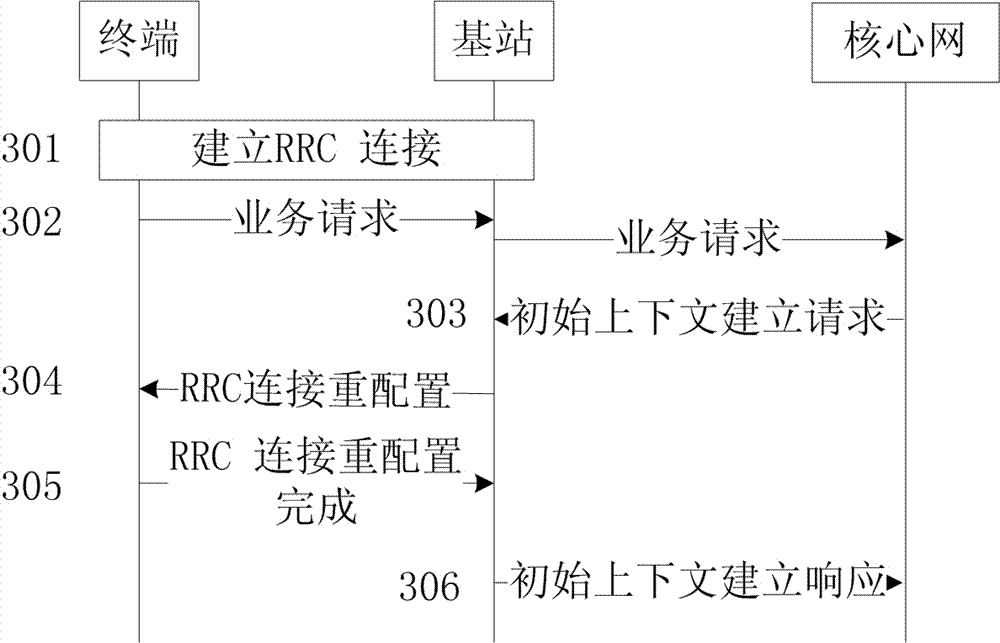 A resource scheduling method and system, and a terminal